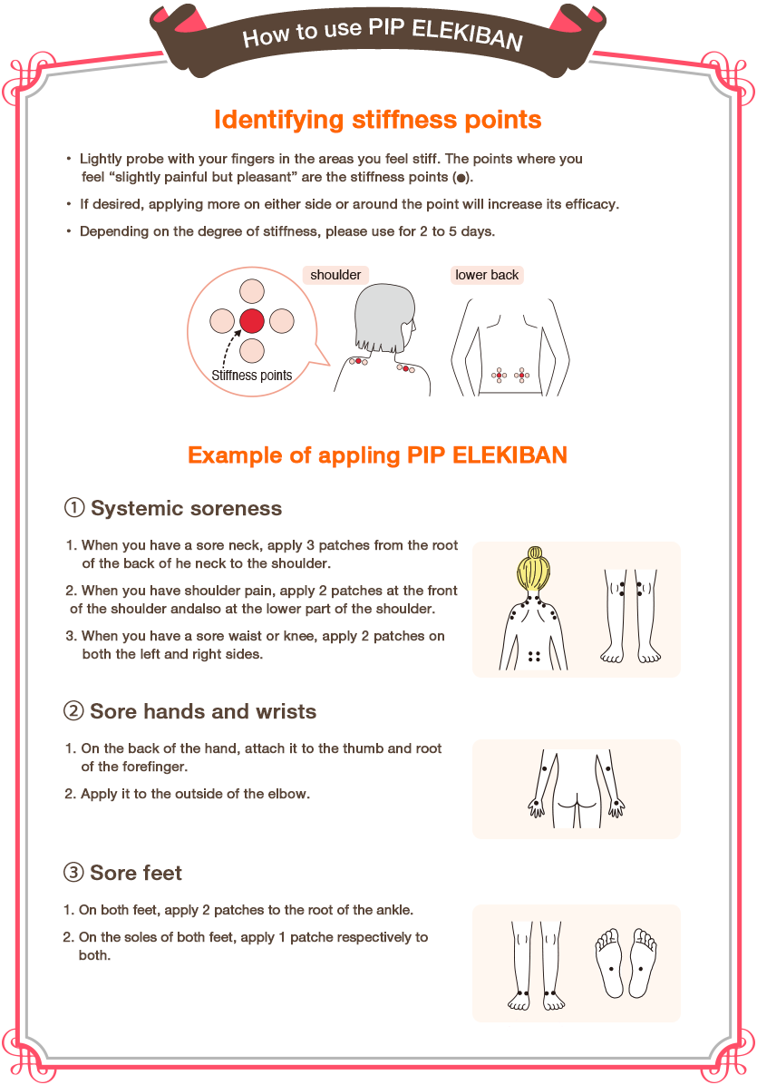How to use PIP ELEKIBAN