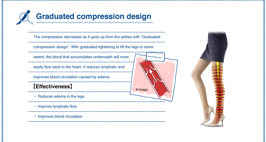 Graduated compression design