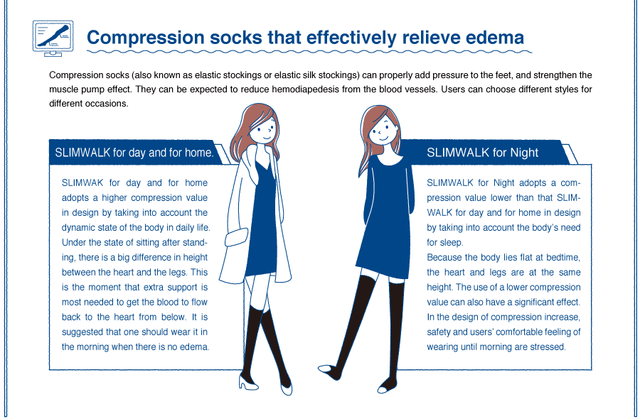 Compression socks that effectively relieve edema