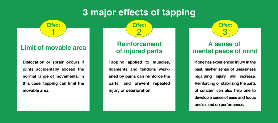 3 major effects of tapping